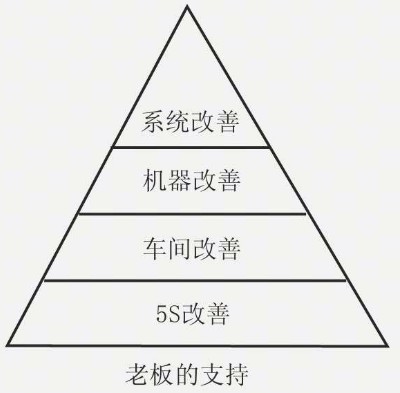 現場改善的定義