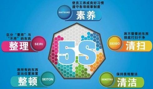 5S管理在旅行社的運用